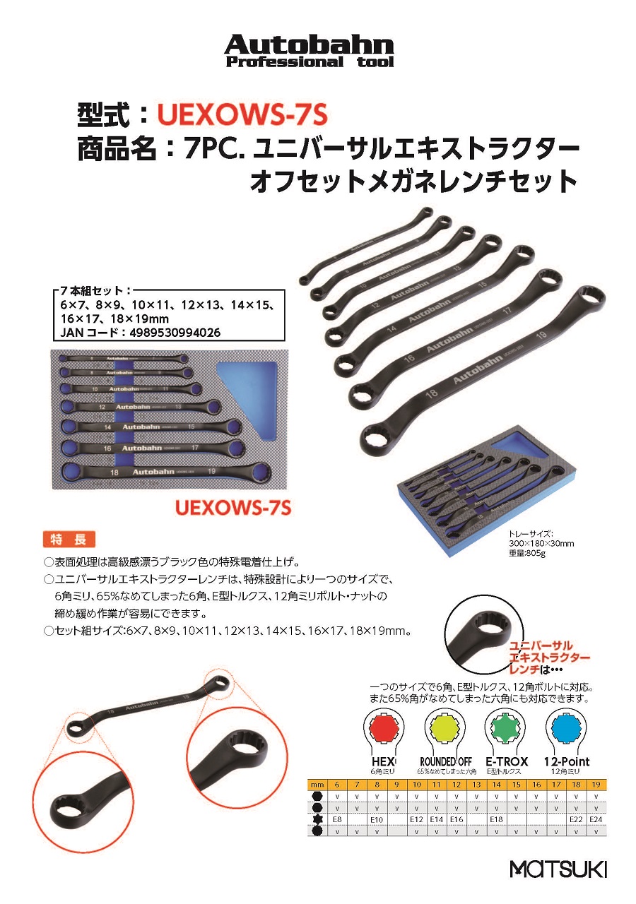 7PC. ユニバーサルエキストラクターオフセットメガネレンチセット